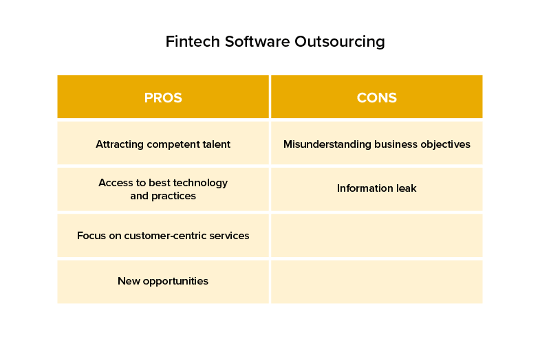 FinTech software Outsourcing