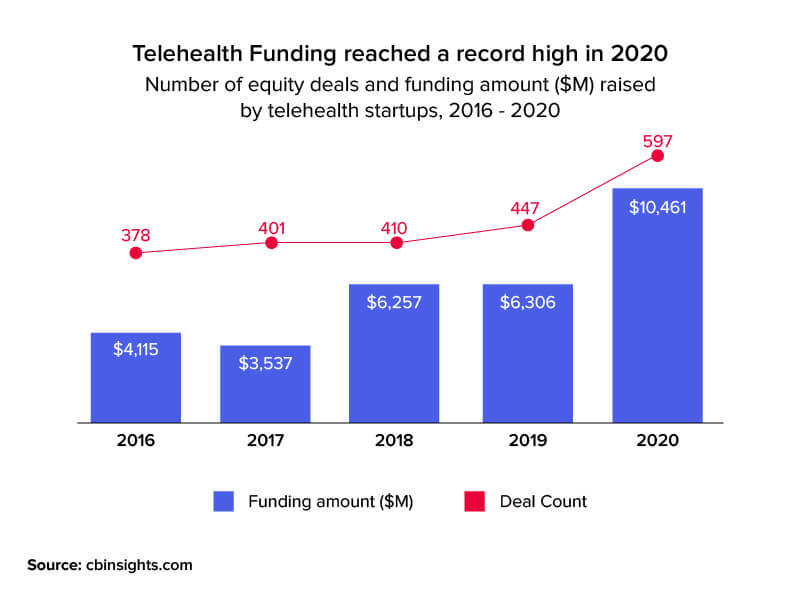 digital health funding report