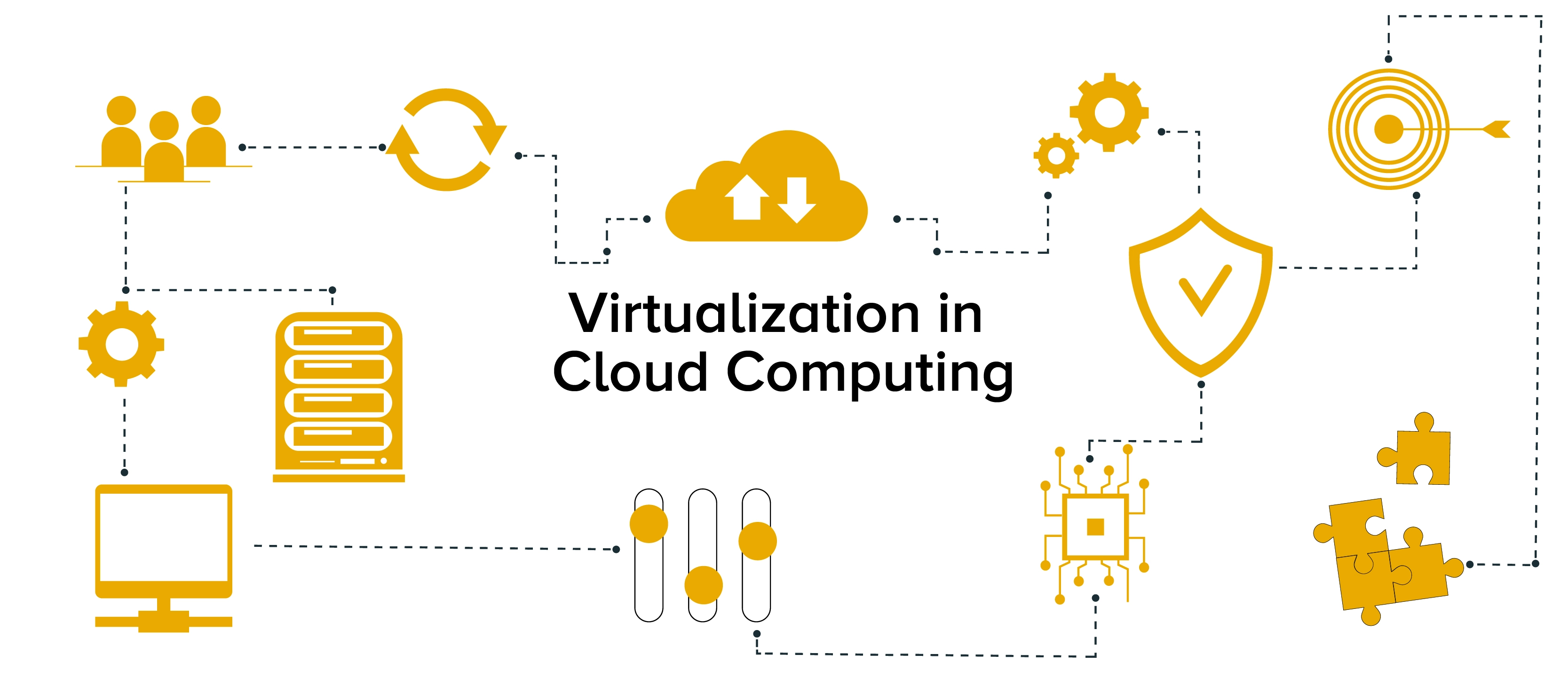 Concept of Virtualization in Cloud Computing