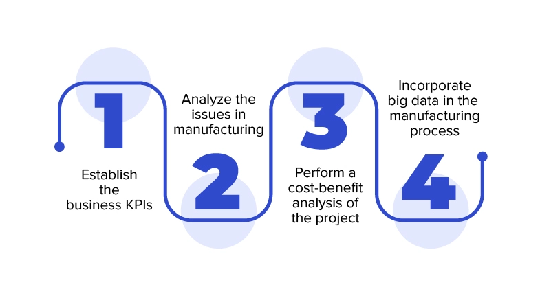 Como incorporar big data no espaço de fabricação