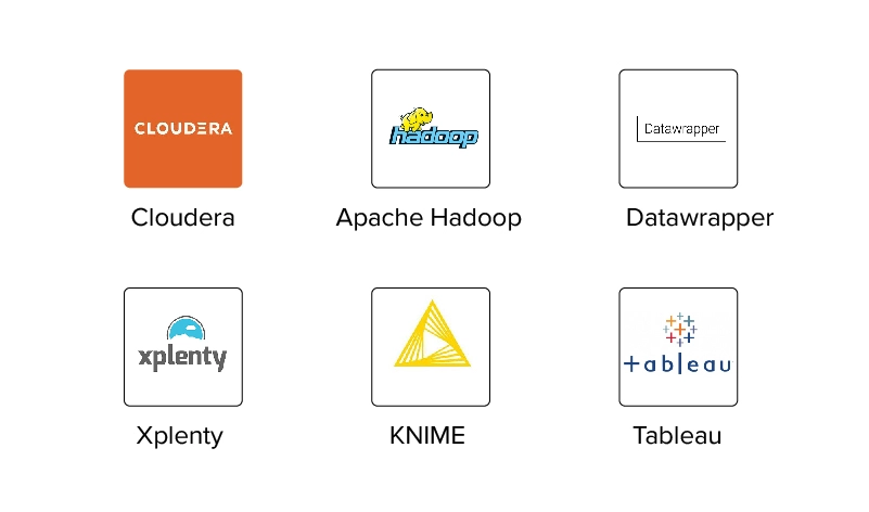 Como é gerada a análise de big data para manufatura