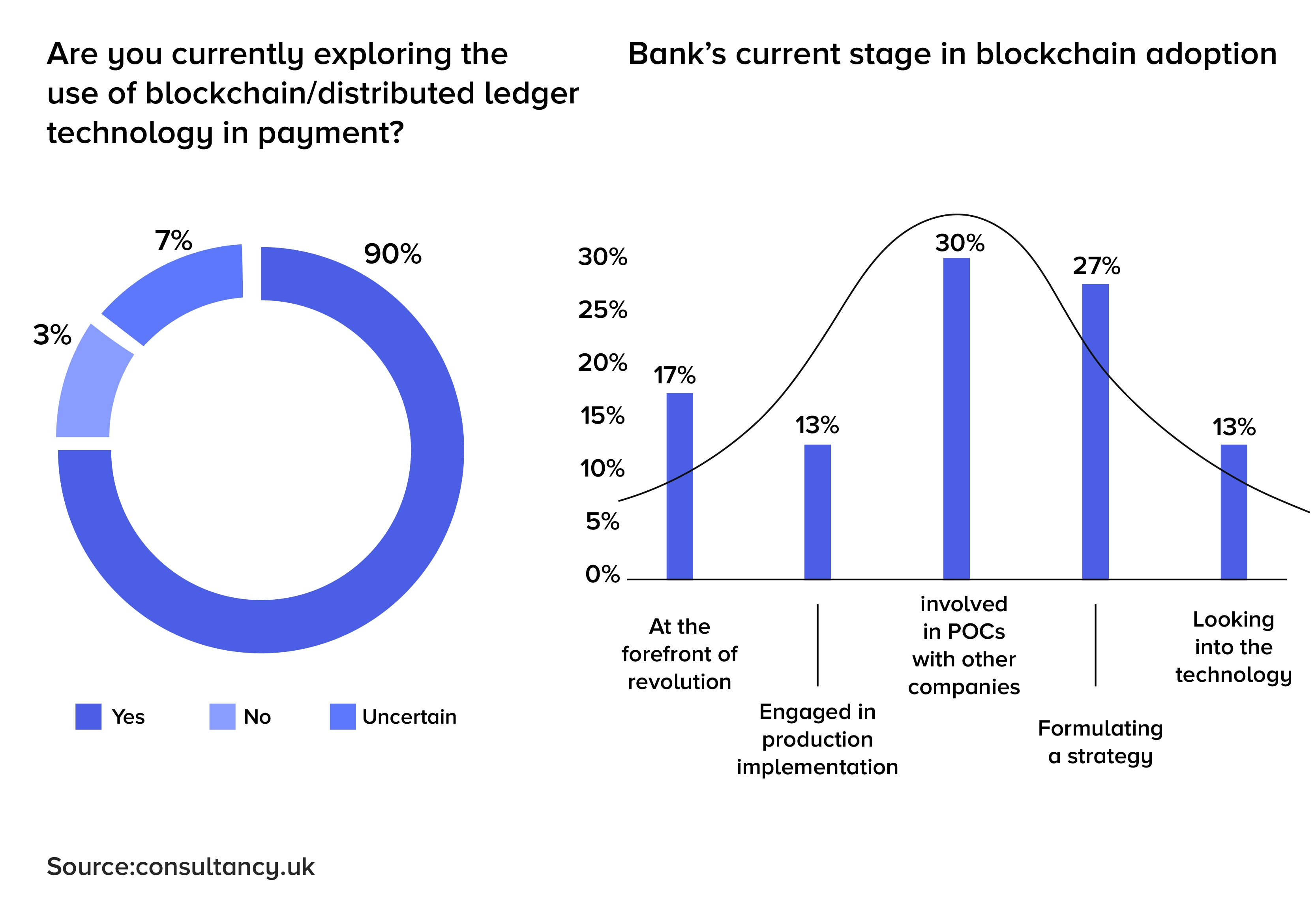 role of blockchain technology in banking