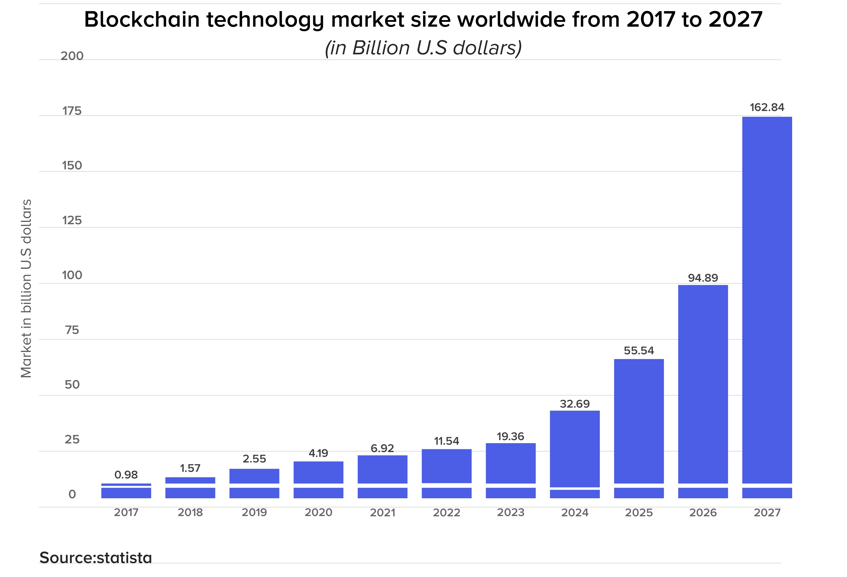 blockchain in banking