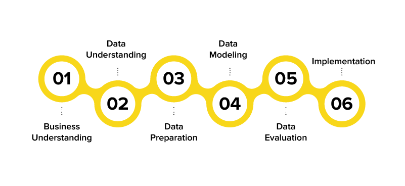 data mining for business analytics