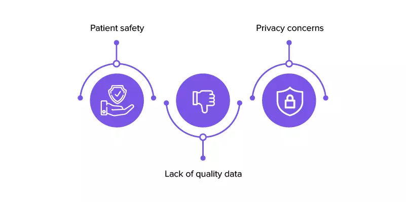 Challenges of adopting ML in healthcare