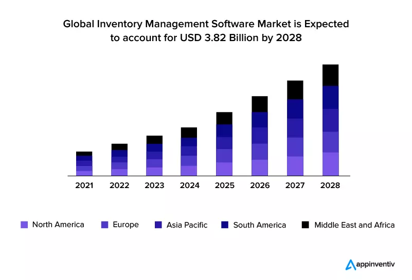 inventory management software