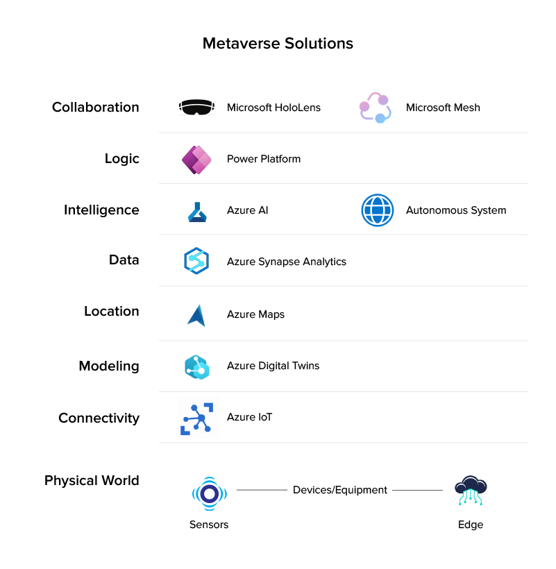 Metaverse Solutions