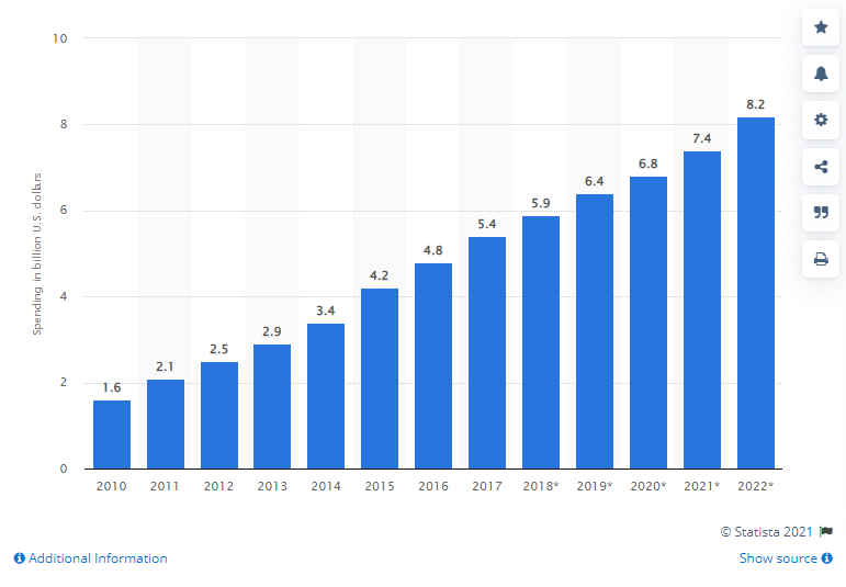 statistique