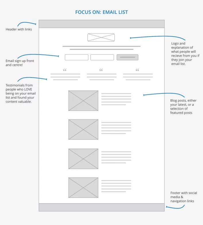 focus sur la liste de diffusion