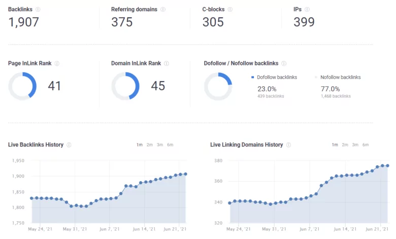 ferramentas de backlink