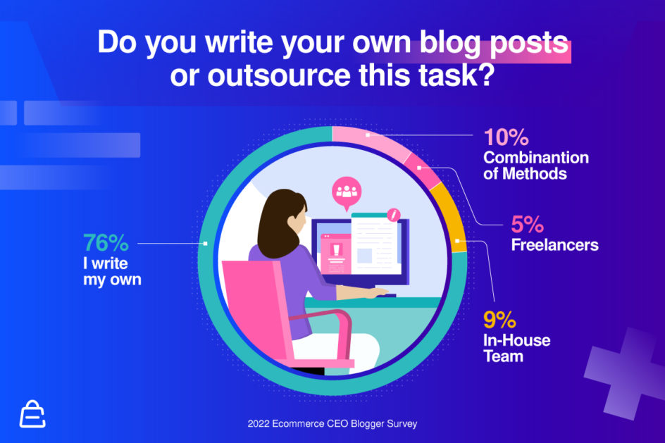 Do You Write Your Own Blog Posts