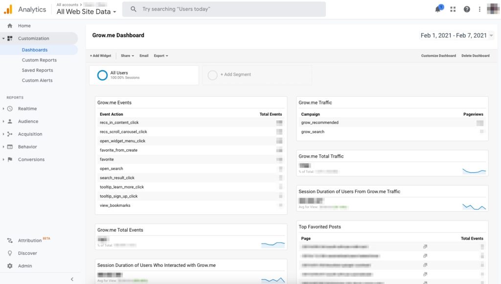 captura de tela do painel do google analytics grow.me