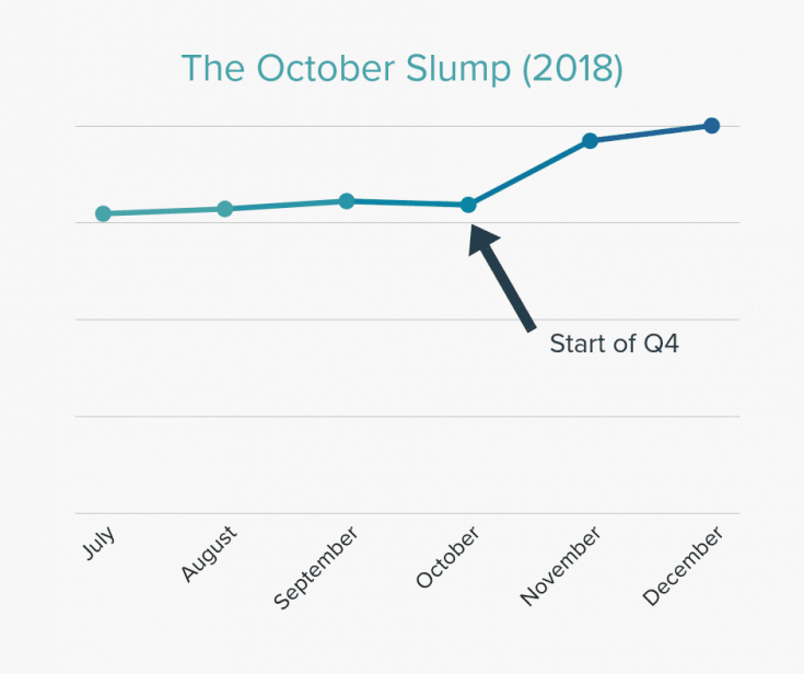 Kemerosotan Oktober