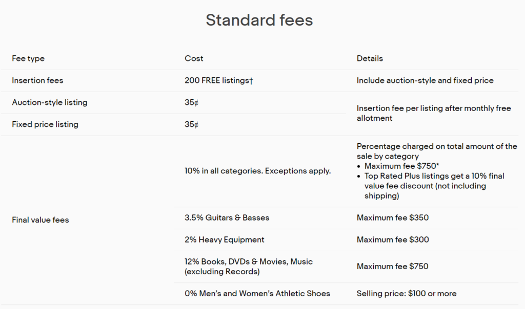 eBayで販売するための標準料金