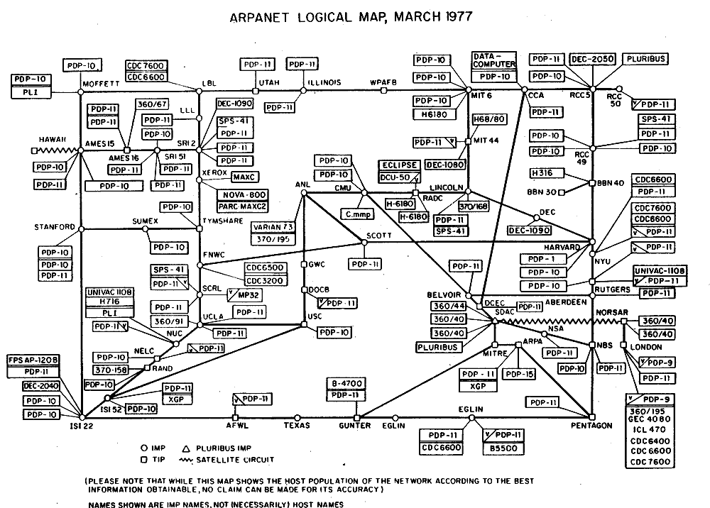 Арпанет_логическая_карта_март_1977