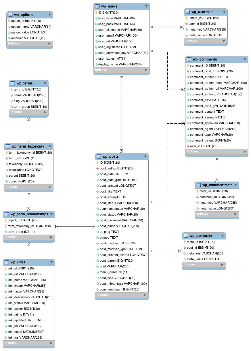 WP3.8-ERD