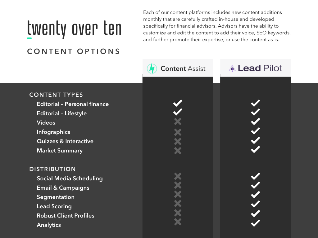 comparación de recursos de marketing de contenidos para asesores financieros