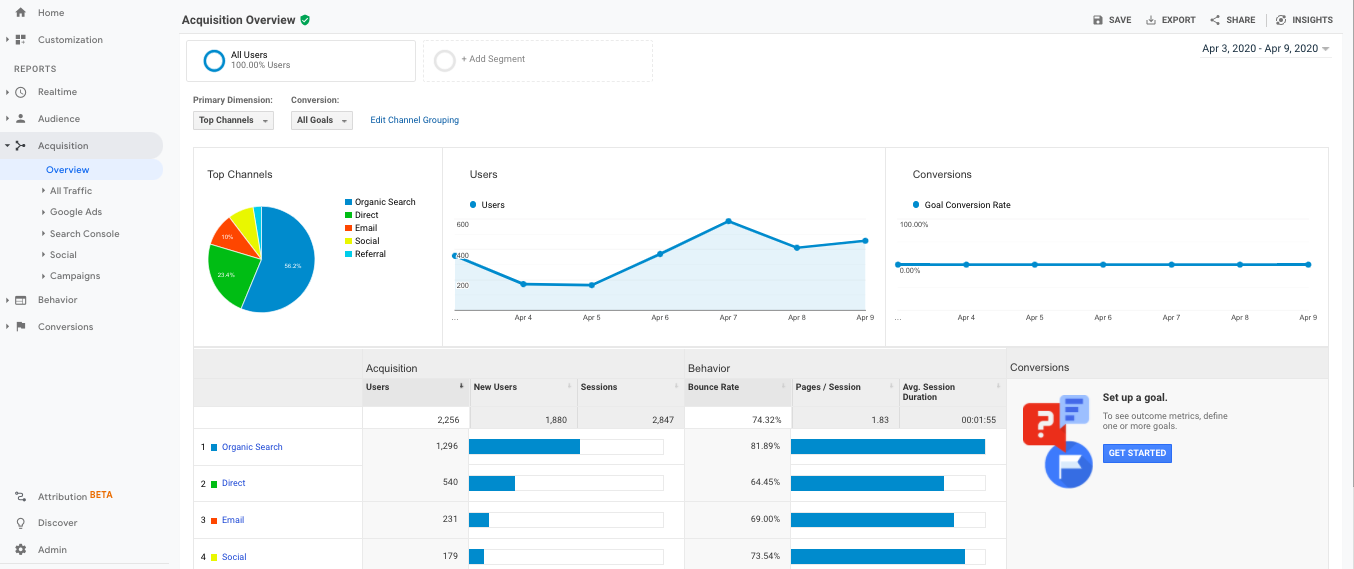 Google Analytics