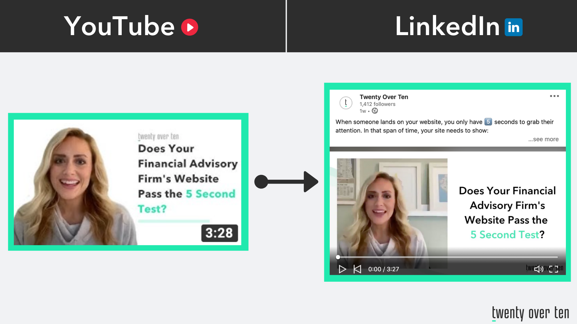 YouTube y LinkedIn contenido de video redes sociales