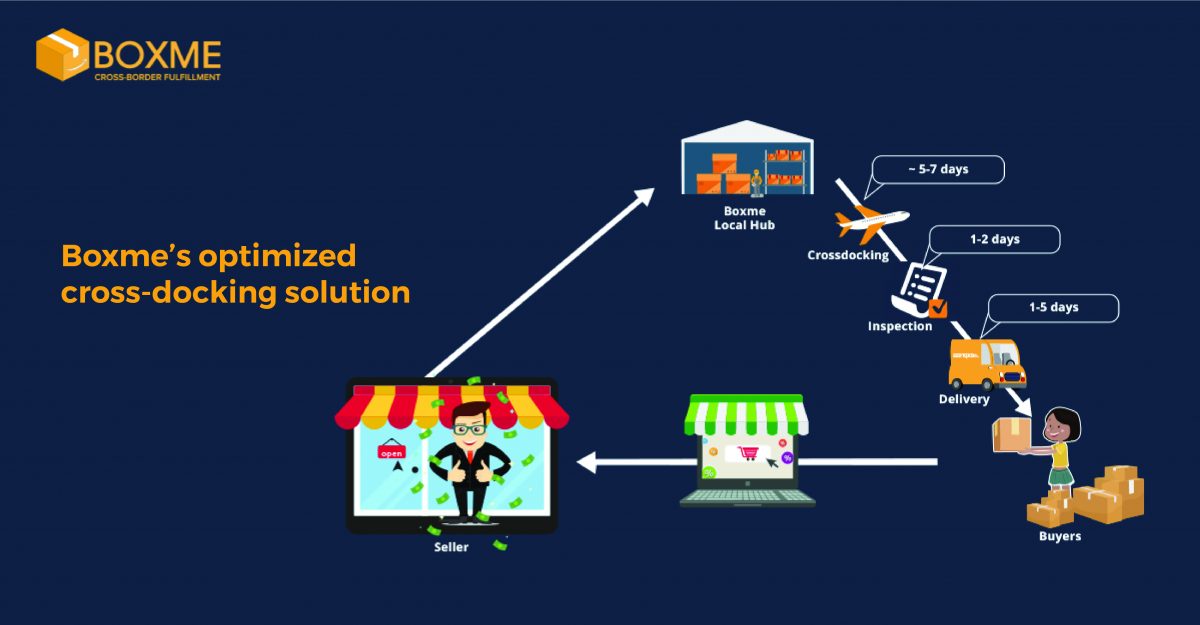 boxme-crossdocking