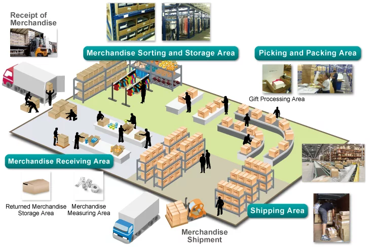 Managing the cost of storage unit in e-Commerce 1