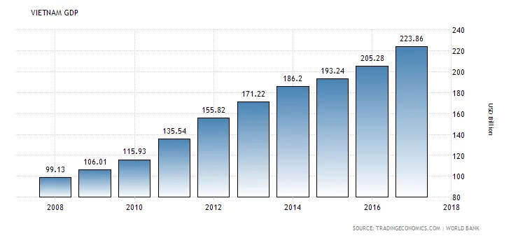 [Southeast Asia] Export Potential in Vietnam (PART I) 3