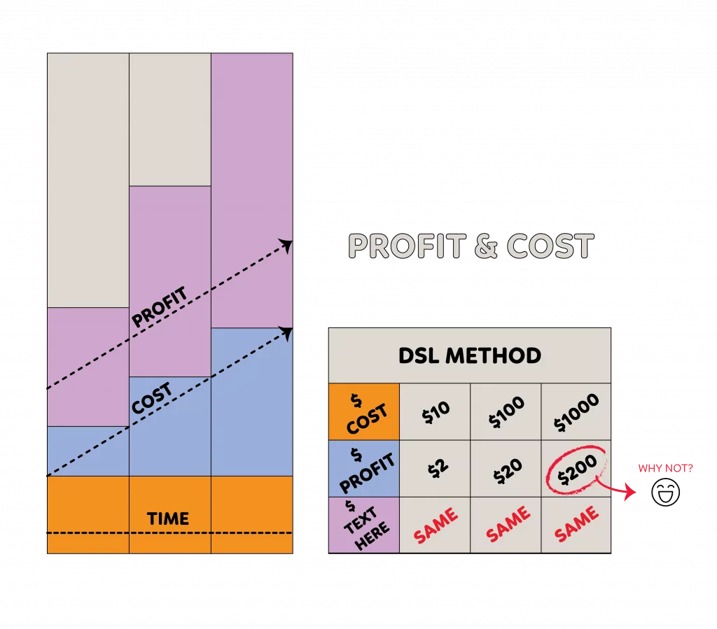 How to discover profitable dropshipping niches for your business in 2018 (PART I) 4