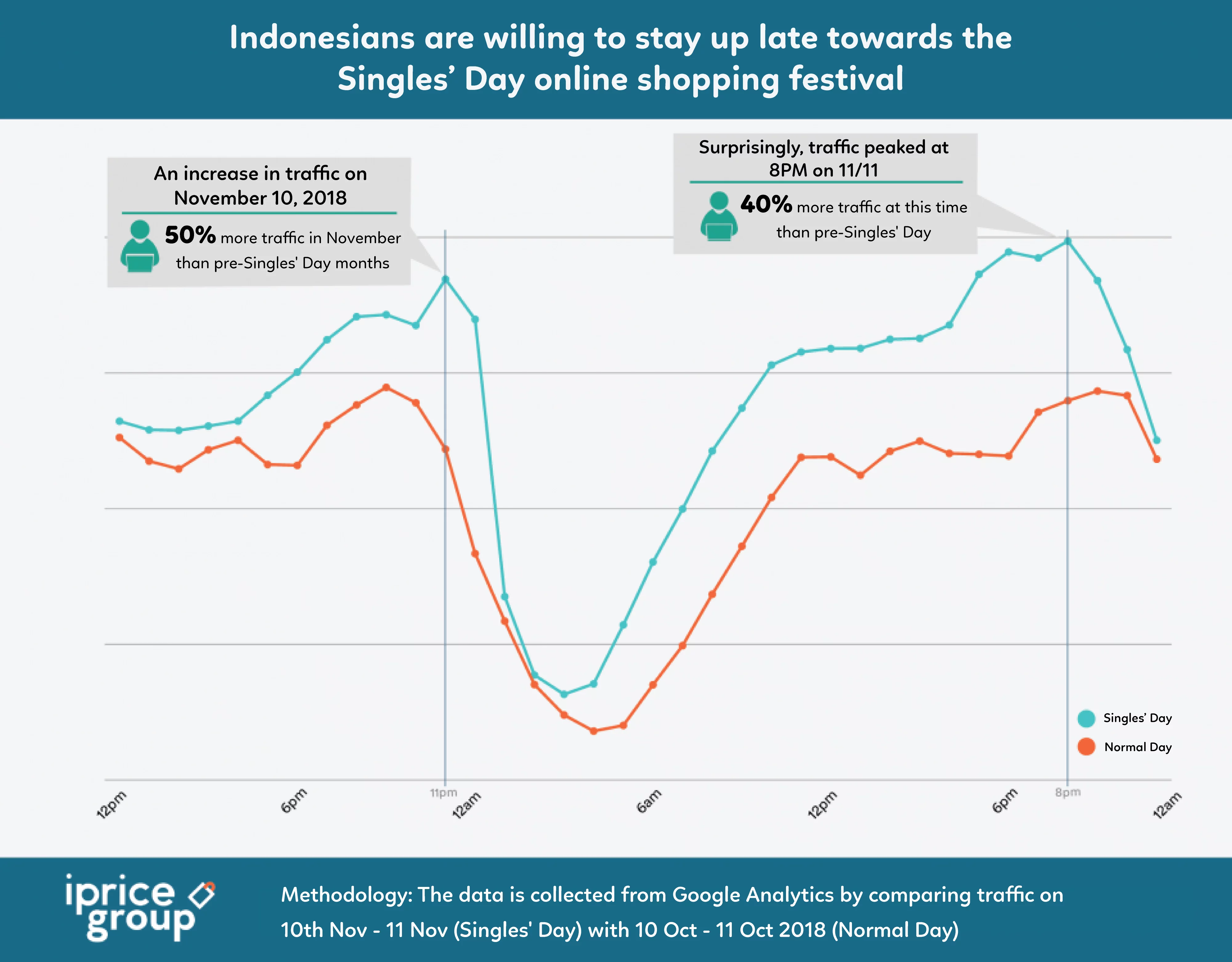 Analyzing Southeast Asians' Participation on 2018 Singles' Day (PART II) 4