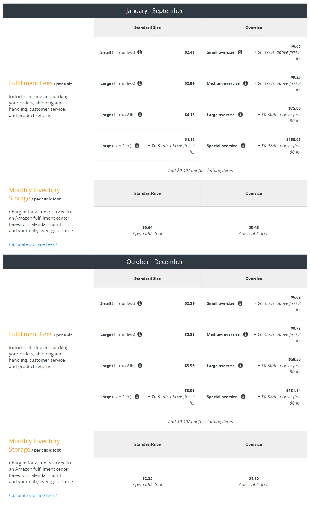 Third Party Logistics Companies - Everything You Need to Know about the Business's Most Efficient Solution Providers (PART II) 5