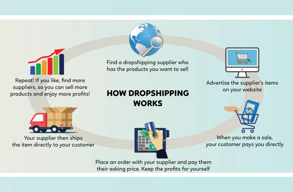 Is Dropshipping Legal? 1