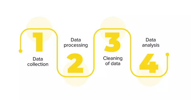 Come funziona l'analisi dei big data