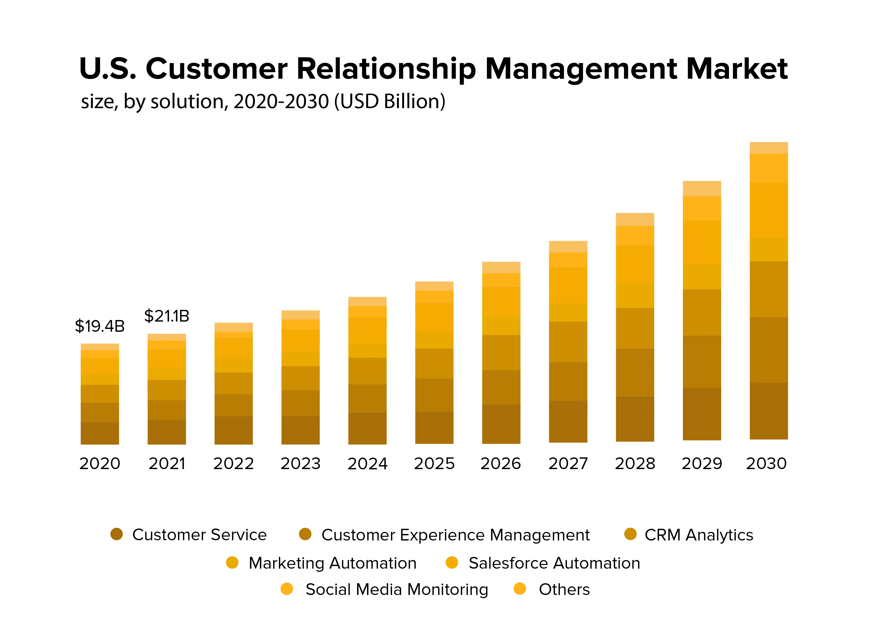 Wichtige CRM-Statistiken, die Sie kennen müssen