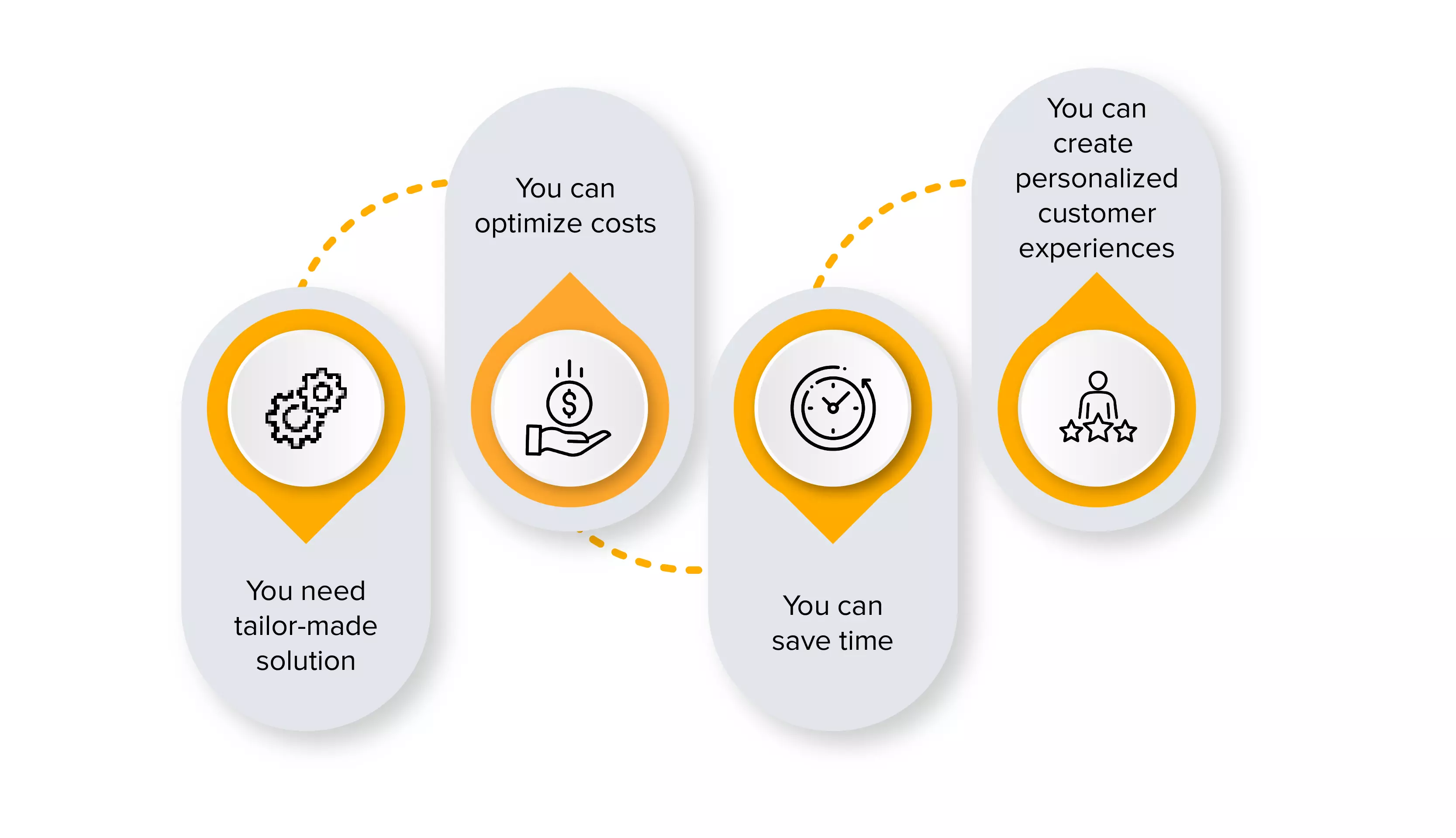 ประโยชน์ของการมีซอฟต์แวร์ CRM แบบกำหนดเอง