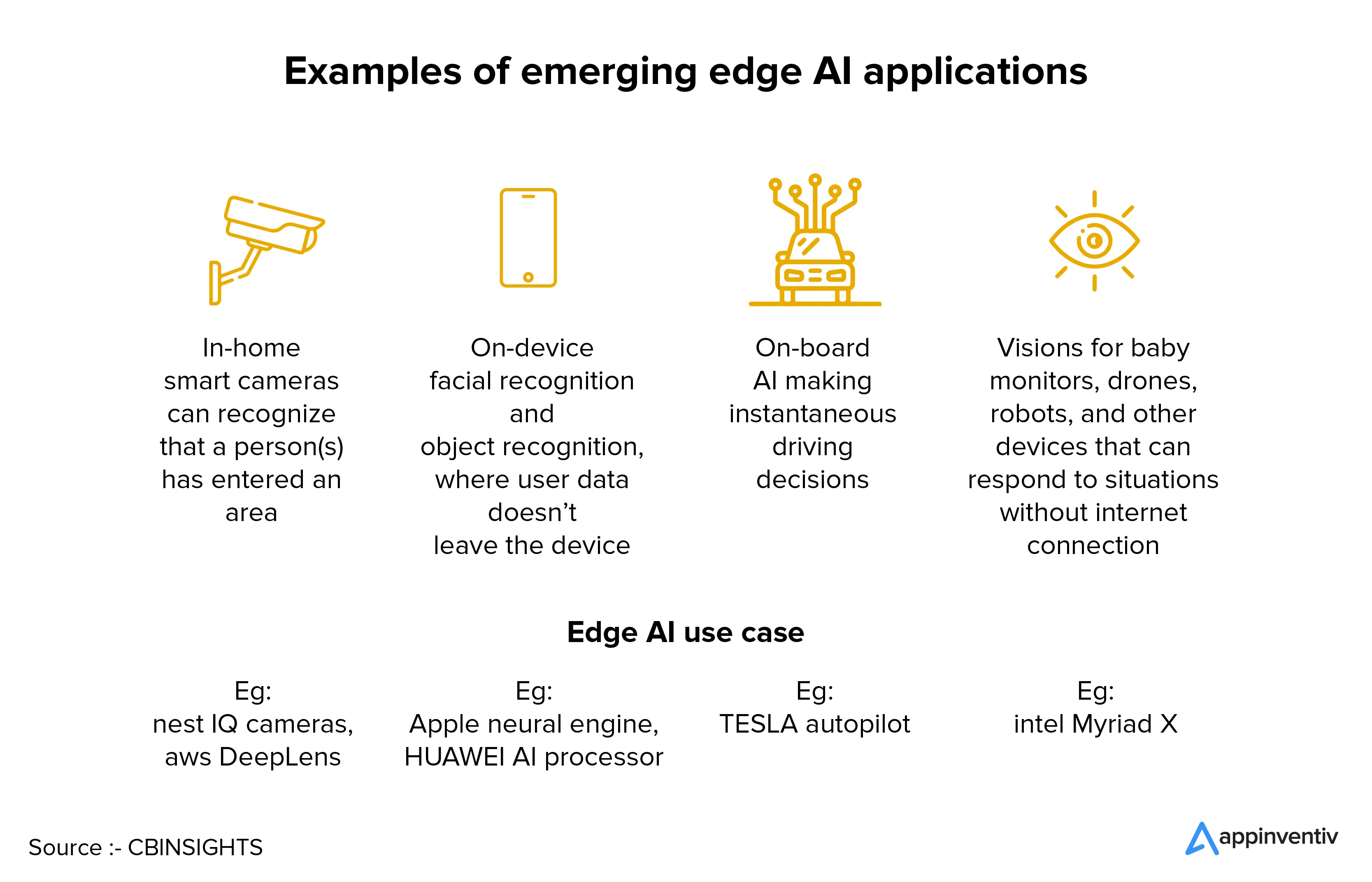 cas d'utilisation d'Edge AI