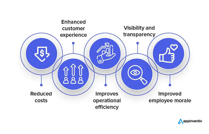 Avantages de l'automatisation des processus métier