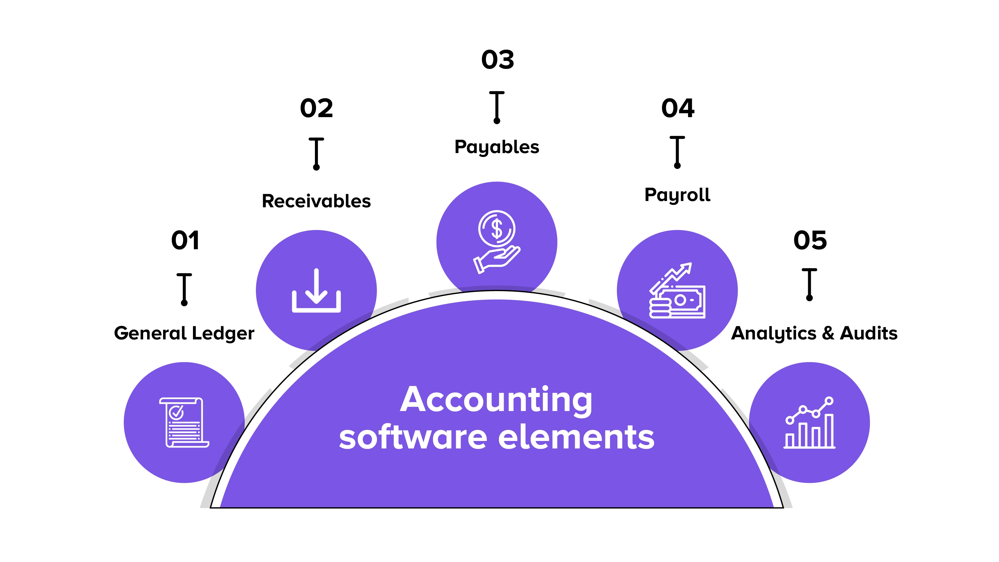 Elementos do software ERP de contabilidade