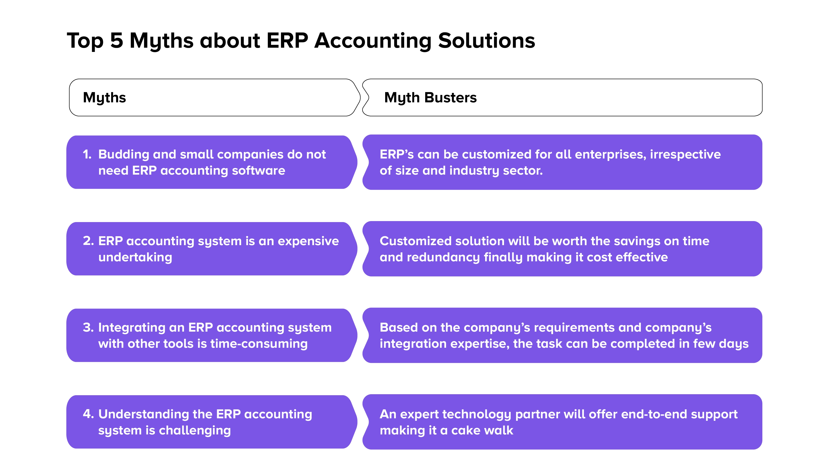 Los conceptos erróneos sobre el sistema de contabilidad ERP