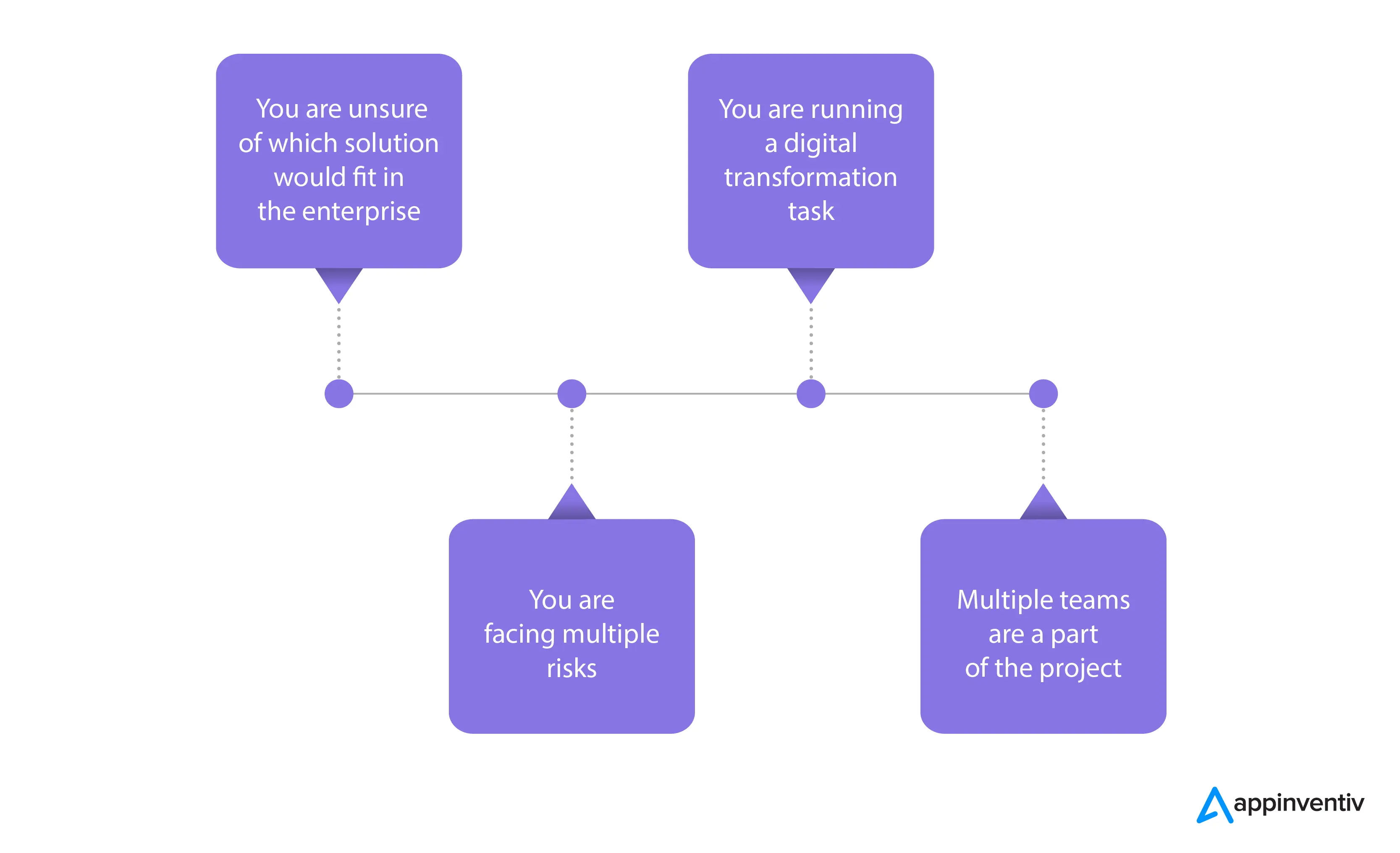 When does a company need a solutions architect