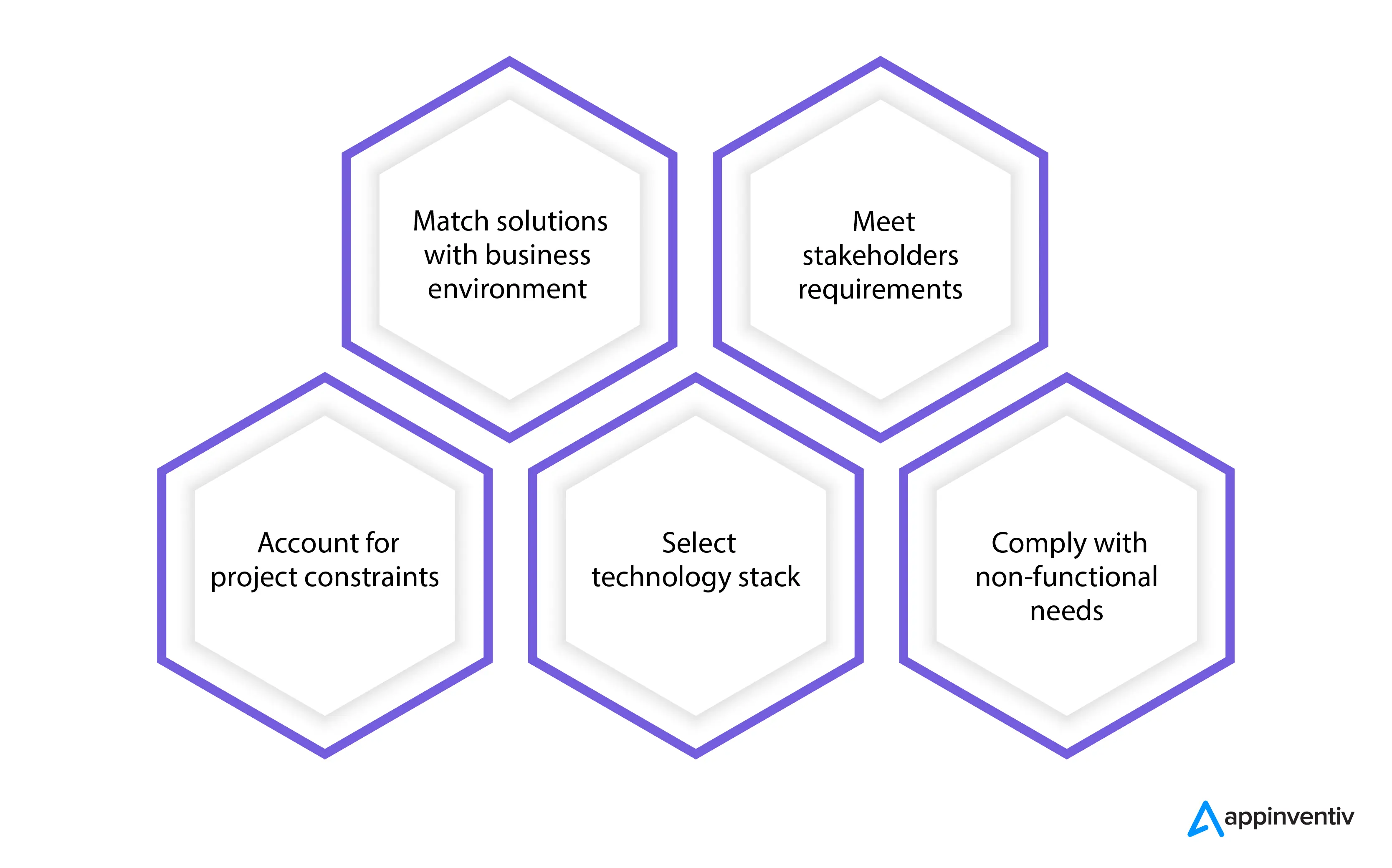 solutions architect roles