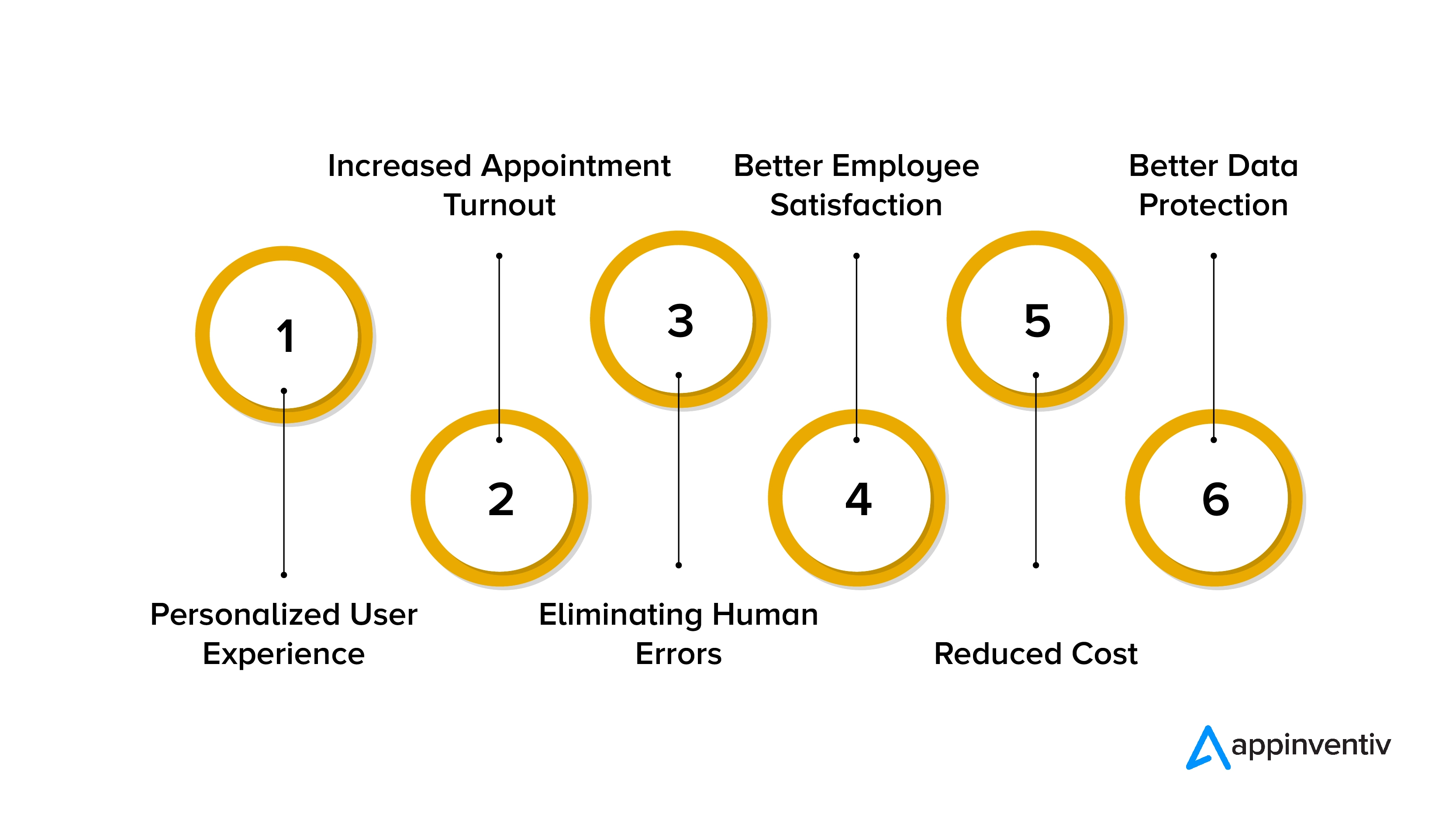 Benefits of RPA