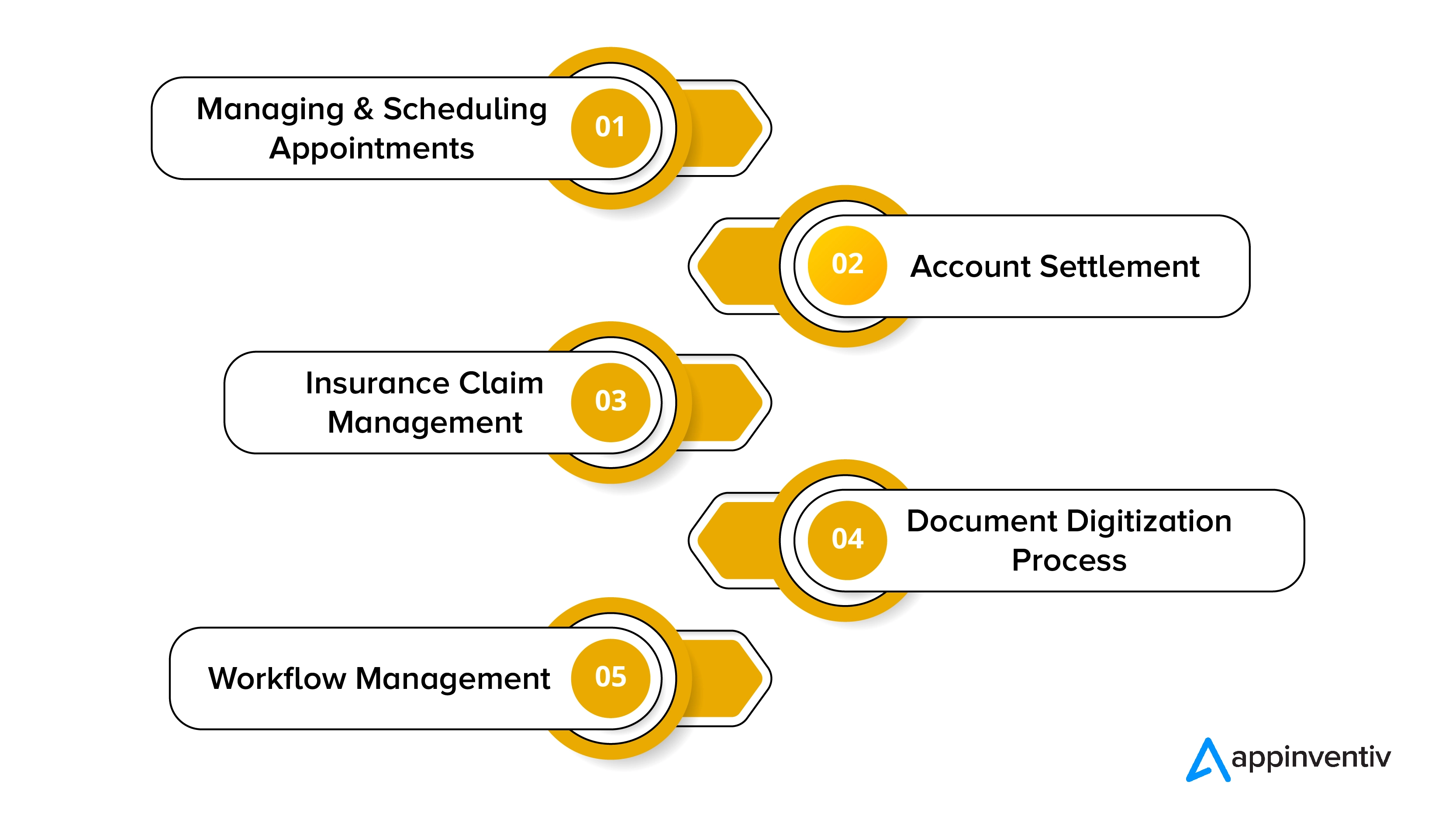 Top 5 Applications of RPA in Healthcare