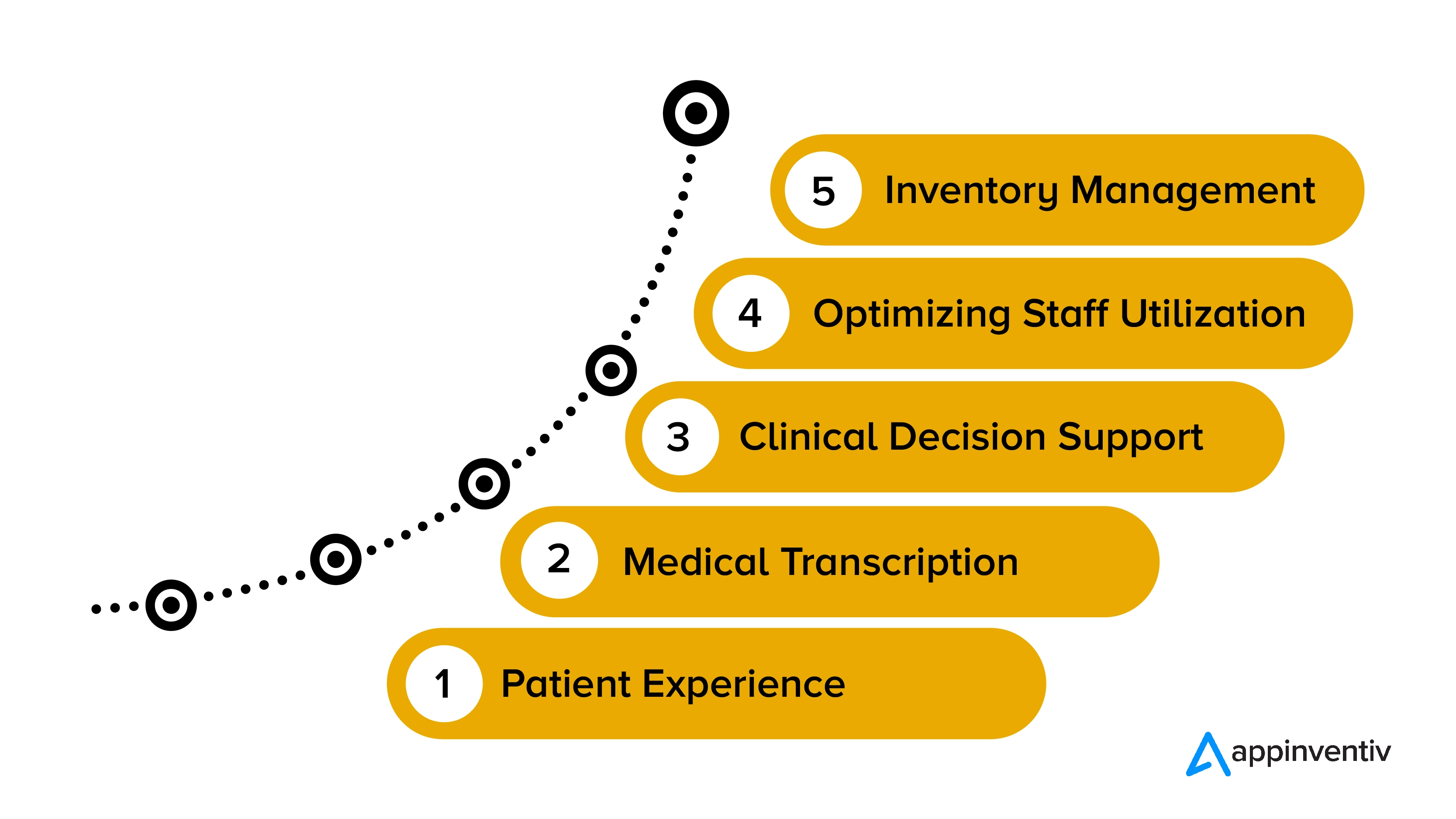 Scope of RPA