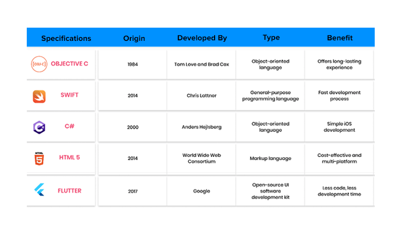 specifications