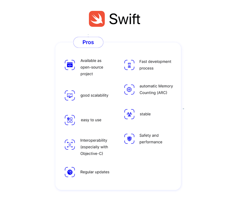 swift