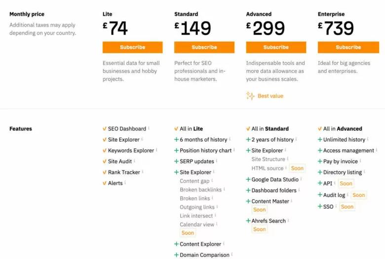 ahrefs- التسعير