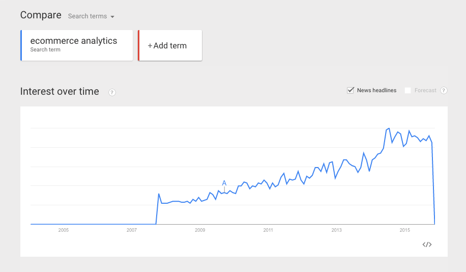 tendencias de comercio electrónico