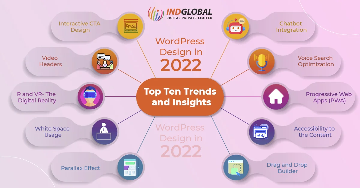 2022年のWordPressデザイン：トップ10のトレンドと洞察