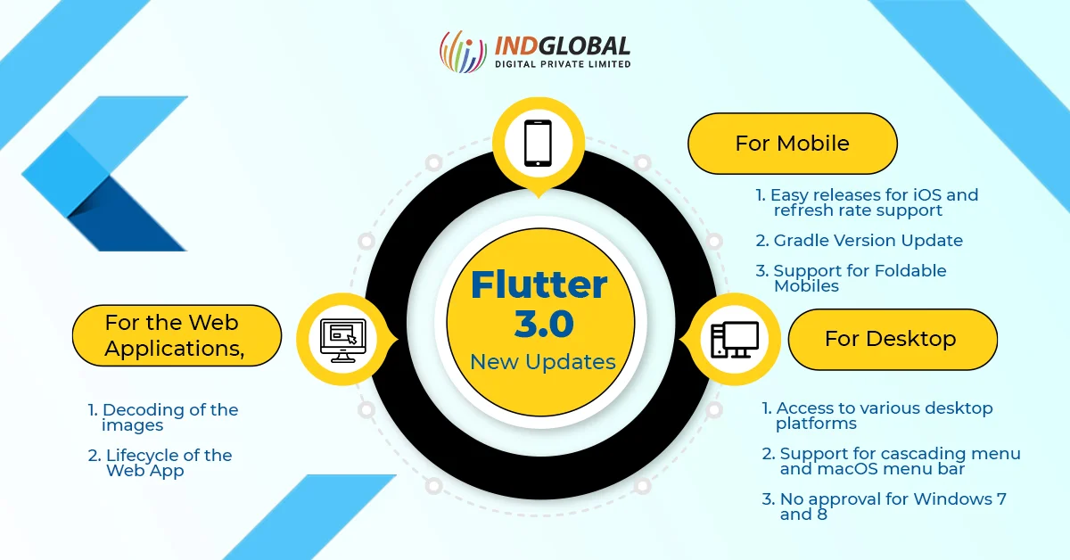 Flutter 3.0 Pembaruan baru