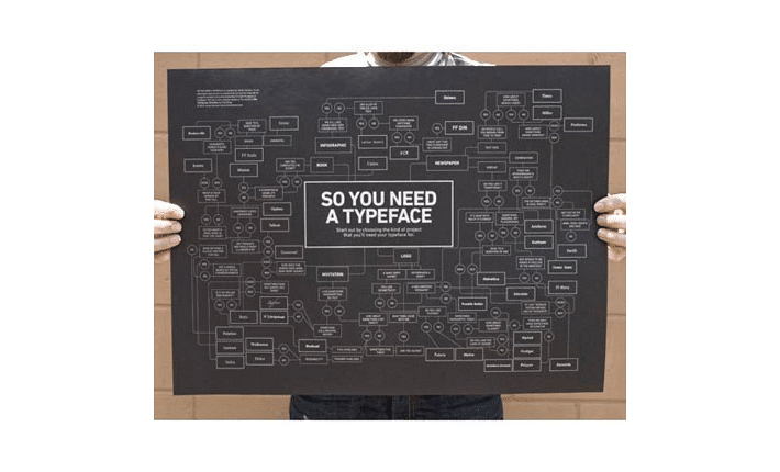 designer-gift-guide-2015-typeface-print