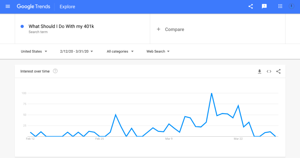 การค้นหาของ Google Trends